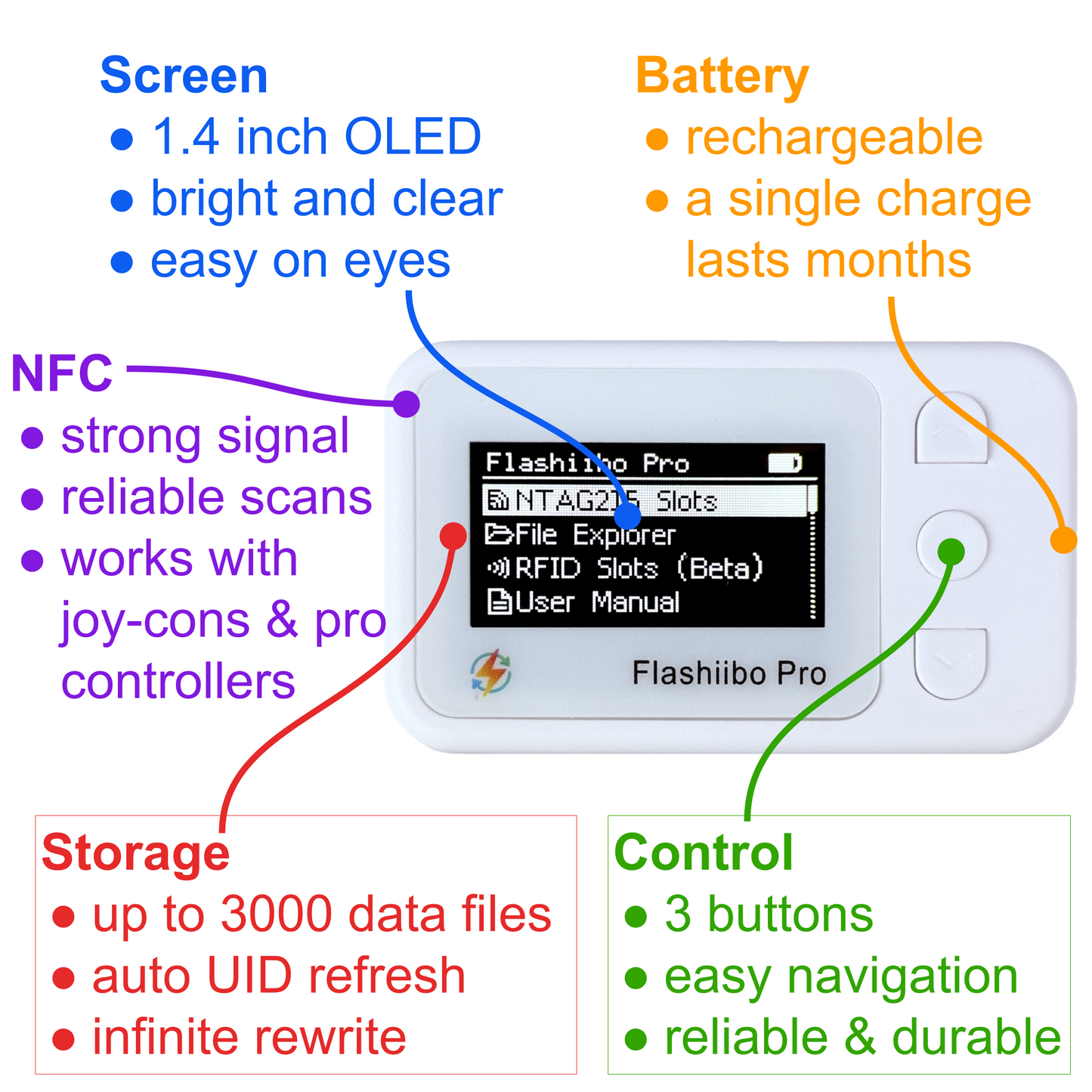 Flashiibo Pro NFC Emulator, 100 Save Lots Expandable to 3000, Unlimited Rewrite, UID Regen, OLED Screen, Compatible with Switch 1 & 2